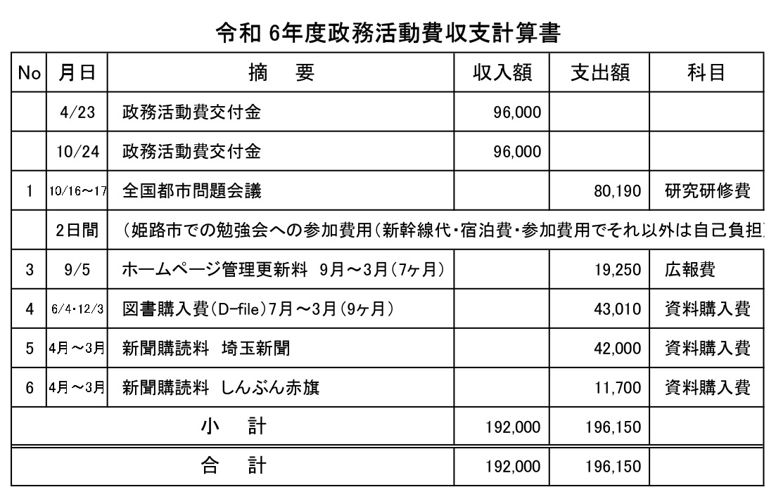 令和6年度政務活動費収支計算書