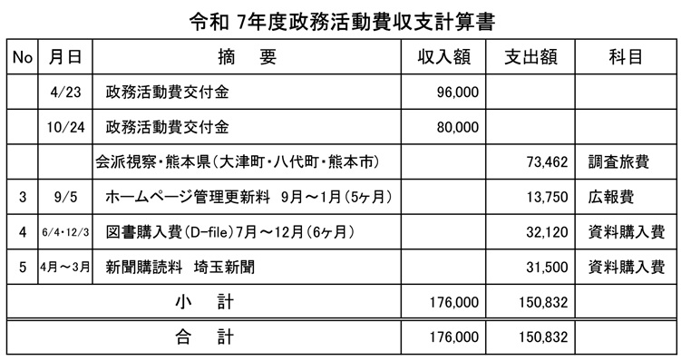 令和7年度政務活動費収支計算書